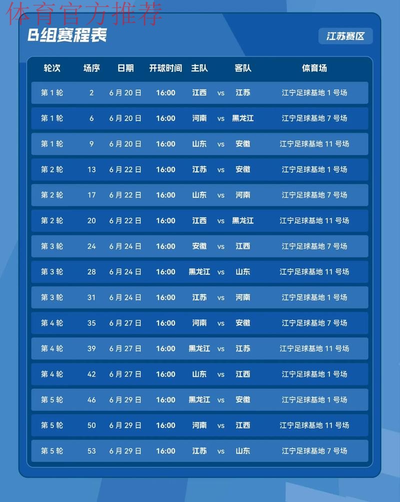 十五运会8个项目设项调整